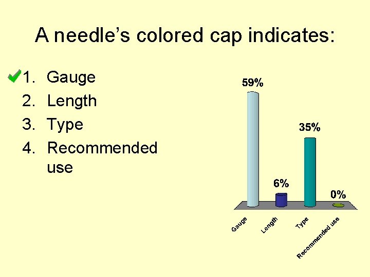 A needle’s colored cap indicates: 1. 2. 3. 4. Gauge Length Type Recommended use