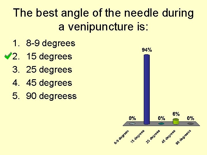 The best angle of the needle during a venipuncture is: 1. 2. 3. 4.