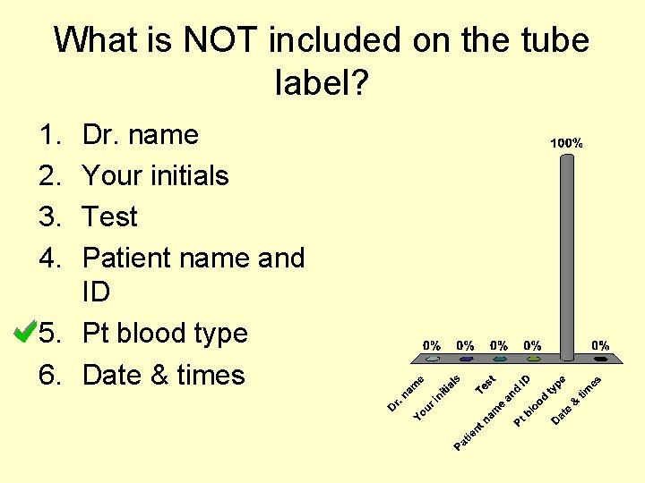 What is NOT included on the tube label? 1. 2. 3. 4. Dr. name