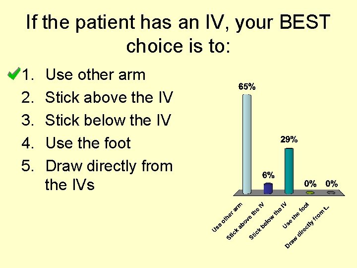 If the patient has an IV, your BEST choice is to: 1. 2. 3.