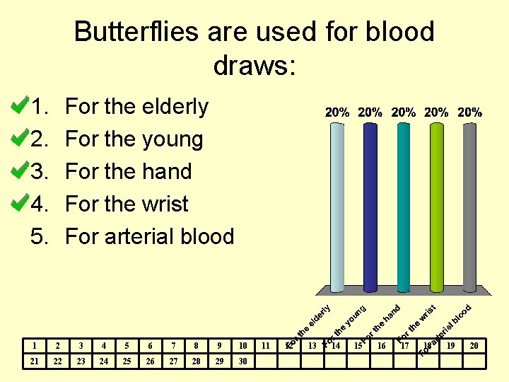Butterflies are used for blood draws: 1. 2. 3. 4. 5. For the elderly