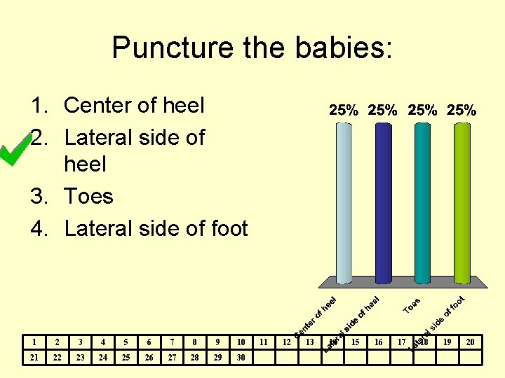 Puncture the babies: 1. Center of heel 2. Lateral side of heel 3. Toes