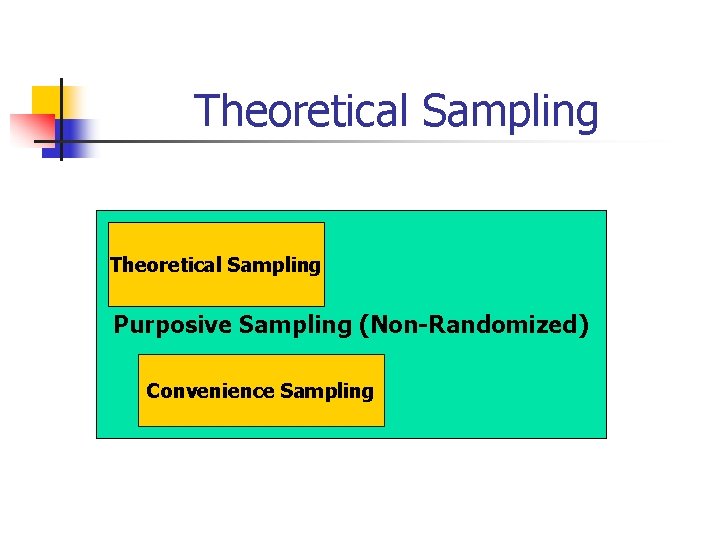 Theoretical Sampling Purposive Sampling (Non-Randomized) Convenience Sampling 