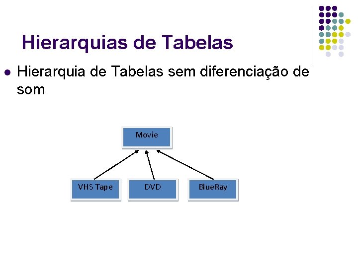 Hierarquias de Tabelas l Hierarquia de Tabelas sem diferenciação de som Movie VHS Tape