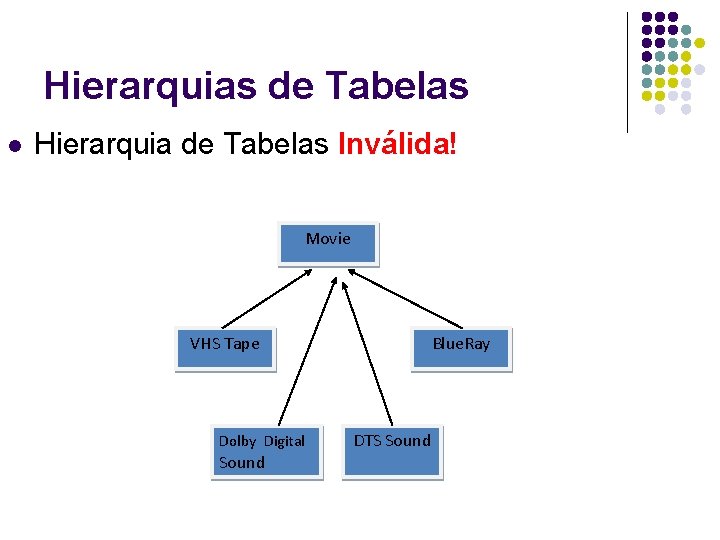 Hierarquias de Tabelas l Hierarquia de Tabelas Inválida! Movie VHS Tape Dolby Digital Sound