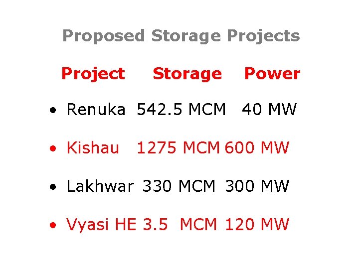 Proposed Storage Projects Project Storage Power • Renuka 542. 5 MCM 40 MW •