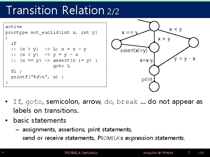 Transition Relation 2/2 active proctype not_euclid(int x, int y) { if : : (x
