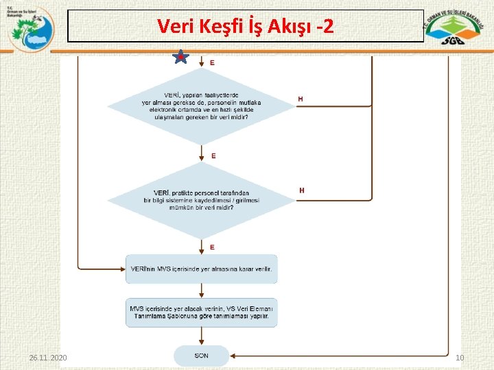 Veri Keşfi İş Akışı -2 26. 11. 2020 10 