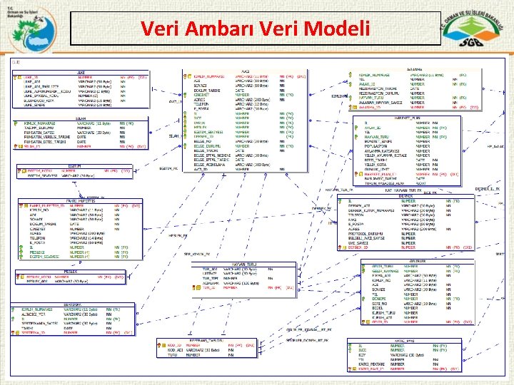 Veri Ambarı Veri Modeli 26. 11. 2020 13 