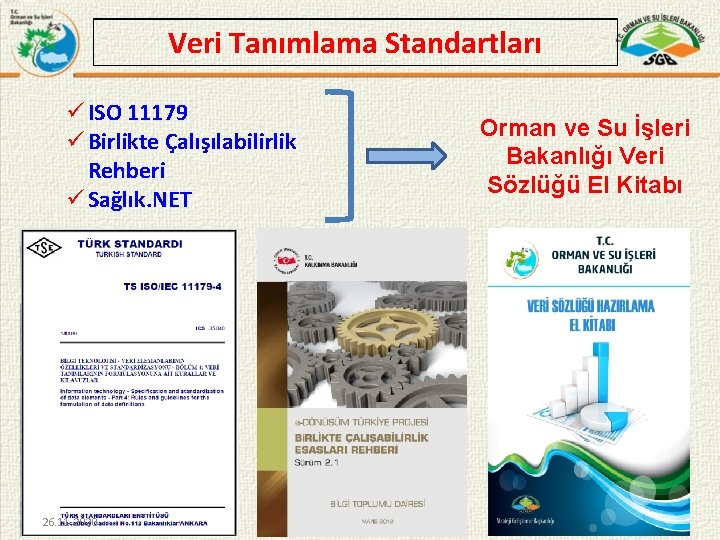 Veri Tanımlama Standartları ISO 11179 Birlikte Çalışılabilirlik Rehberi Sağlık. NET 26. 11. 2020 Orman