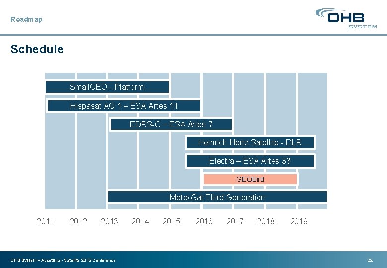 Roadmap Schedule Small. GEO - Platform Hispasat AG 1 – ESA Artes 11 EDRS-C