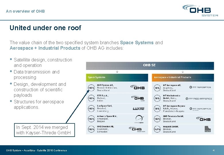 An overview of OHB United under one roof The value chain of the two