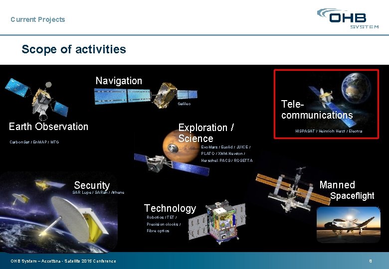 Current Projects Scope of activities Navigation Telecommunications Galileo Earth Observation Exploration / Science Carbon.