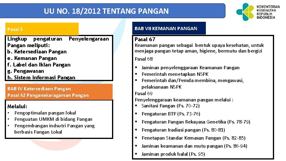 UU NO. 18/2012 TENTANG PANGAN Pasal 5 BAB VII KEMANAN PANGAN Lingkup pengaturan Penyelengaraan