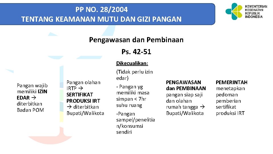 PP NO. 28/2004 TENTANG KEAMANAN MUTU DAN GIZI PANGAN Pengawasan dan Pembinaan Ps. 42