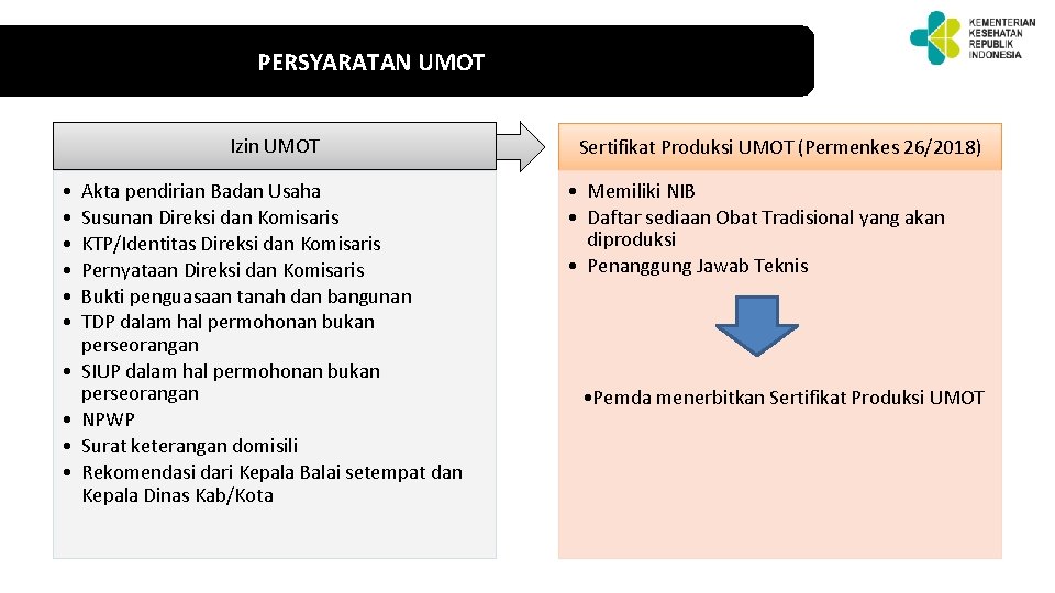 PERSYARATAN UMOT Izin UMOT • • • Akta pendirian Badan Usaha Susunan Direksi dan