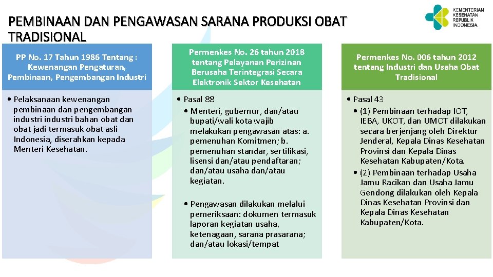 PEMBINAAN DAN PENGAWASAN SARANA PRODUKSI OBAT TRADISIONAL PP No. 17 Tahun 1986 Tentang :