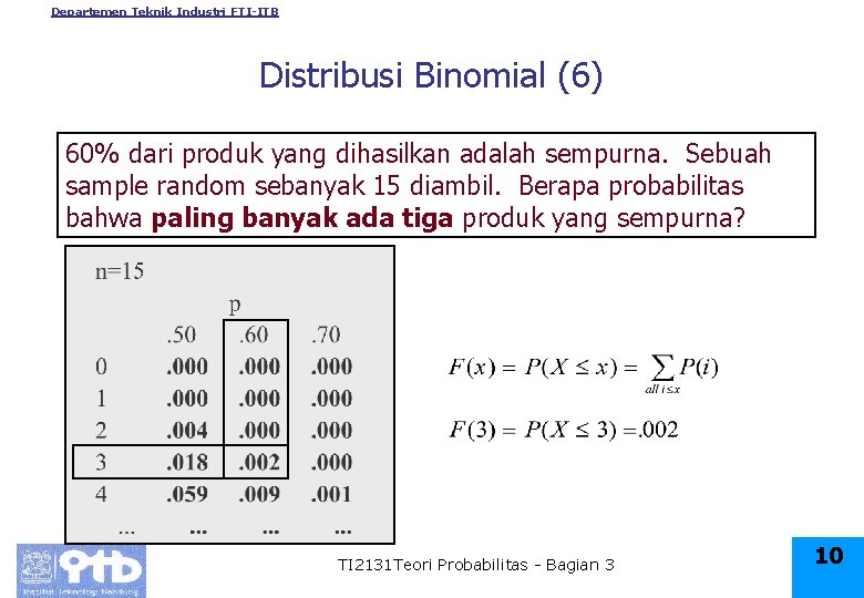Departemen Teknik Industri FTI-ITB Distribusi Binomial (6) 60% dari produk yang dihasilkan adalah sempurna.