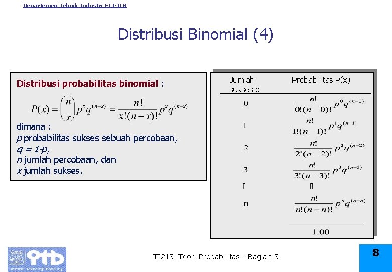 Departemen Teknik Industri FTI-ITB Distribusi Binomial (4) Distribusi probabilitas binomial : Jumlah sukses x