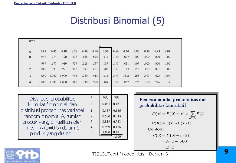 Departemen Teknik Industri FTI-ITB Distribusi Binomial (5) Distribusi probabilitas kumulatif binomial dan distribusi probabilitas