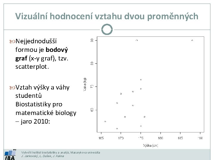 Vizuální hodnocení vztahu dvou proměnných Nejjednodušší formou je bodový graf (x‐y graf), tzv. scatterplot.