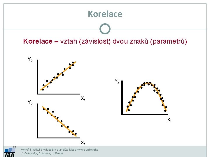 Korelace – vztah (závislost) dvou znaků (parametrů) Y 2 Y 2 X 1 X