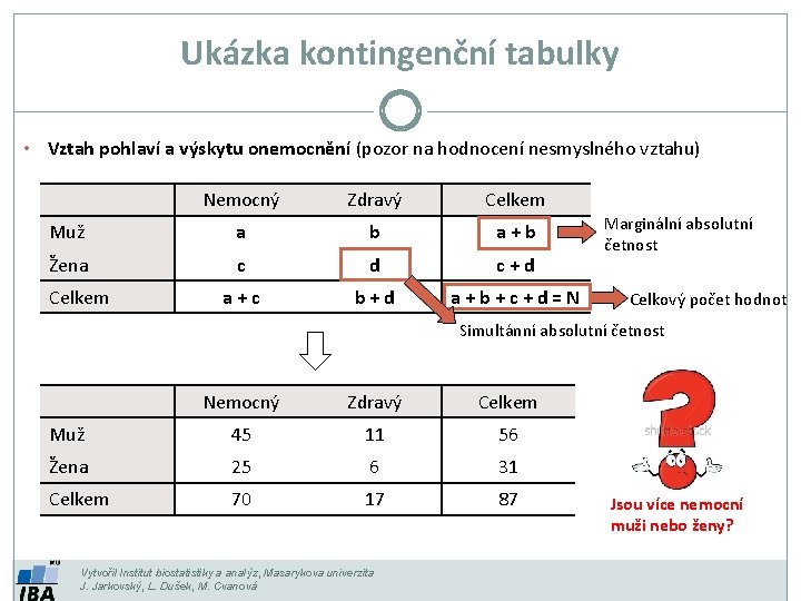 Ukázka kontingenční tabulky • Vztah pohlaví a výskytu onemocnění (pozor na hodnocení nesmyslného vztahu)