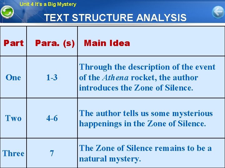 Unit 4 It’s a Big Mystery TEXT STRUCTURE ANALYSIS Part One Two Three Para.