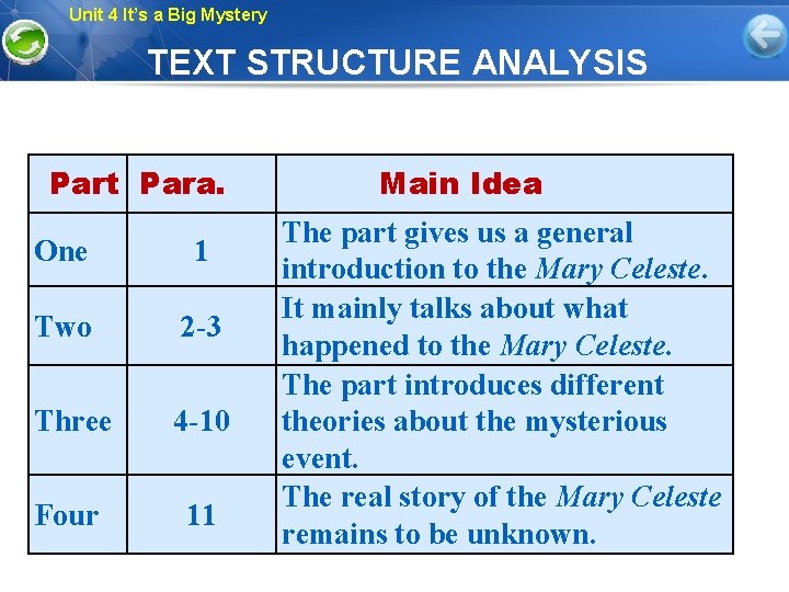 Unit 4 It’s a Big Mystery TEXT STRUCTURE ANALYSIS Part Para. One 1 Two