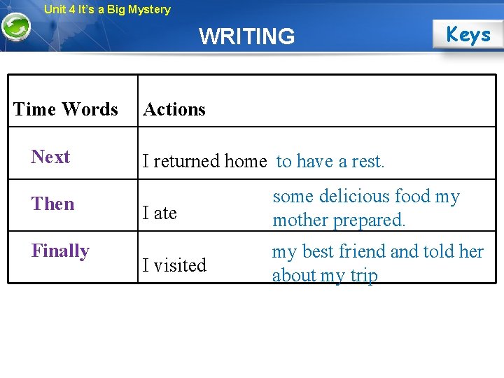 Unit 4 It’s a Big Mystery WRITING Time Words Next Then Finally Keys Actions