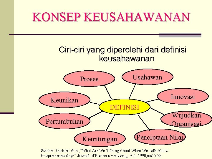 KONSEP KEUSAHAWANAN Ciri-ciri yang diperolehi dari definisi keusahawanan Usahawan Proses Innovasi Keunikan DEFINISI Wujudkan