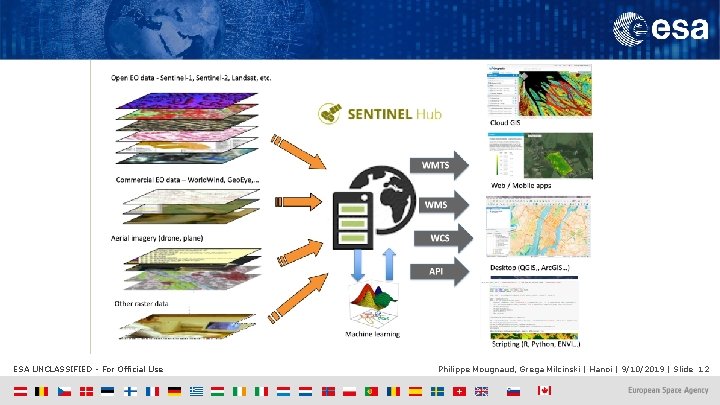 ESA UNCLASSIFIED - For Official Use Philippe Mougnaud, Grega Milcinski | Hanoi | 9/10/2019