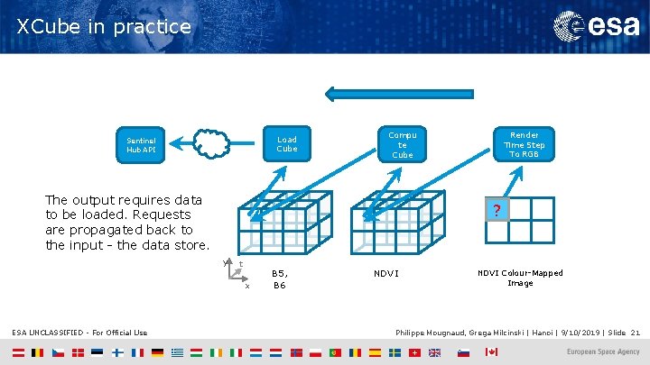 XCube in practice Load Cube Sentinel Hub API The output requires data to be