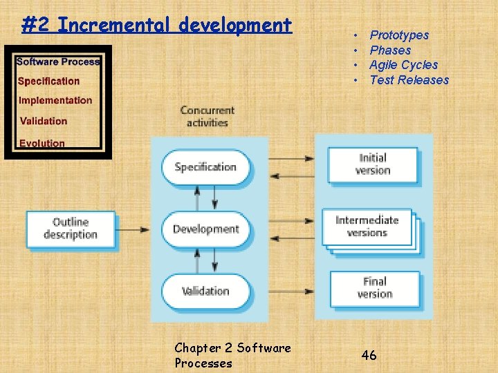 #2 Incremental development Chapter 2 Software Processes • • Prototypes Phases Agile Cycles Test