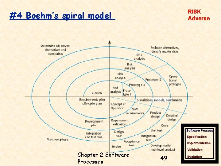 RISK Adverse #4 Boehm’s spiral model Chapter 2 Software Processes 49 