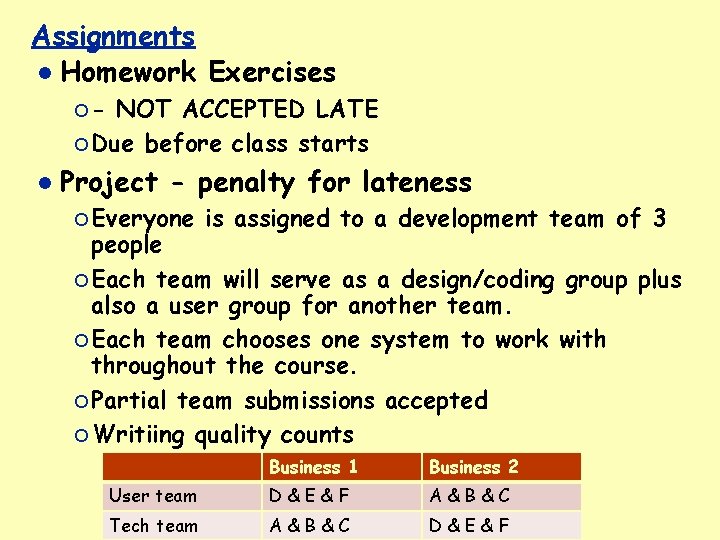 Assignments Homework Exercises ¡- NOT ACCEPTED LATE ¡ Due before class starts Project -