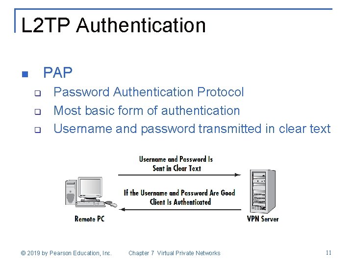 L 2 TP Authentication PAP n q q q Password Authentication Protocol Most basic