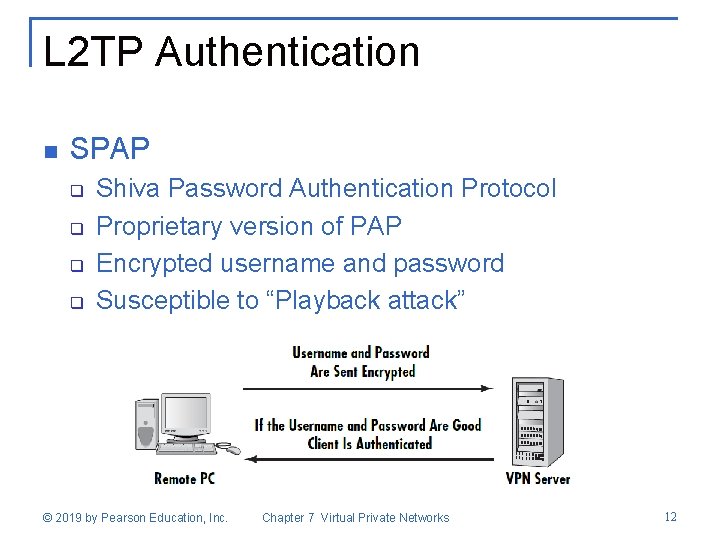 L 2 TP Authentication n SPAP q q Shiva Password Authentication Protocol Proprietary version