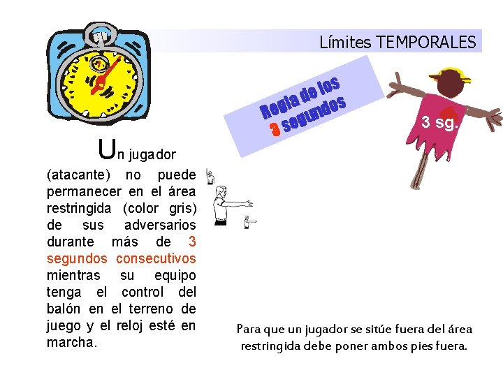 Límites TEMPORALES Un jugador (atacante) no puede permanecer en el área restringida (color gris)