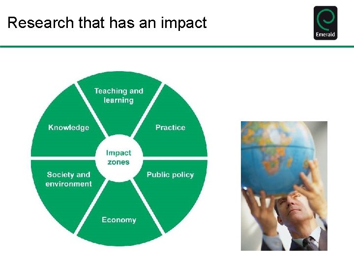 Research that has an impact 