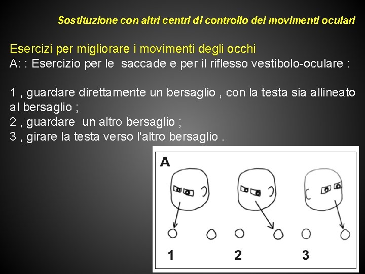 Sostituzione con altri centri di controllo dei movimenti oculari Esercizi per migliorare i movimenti