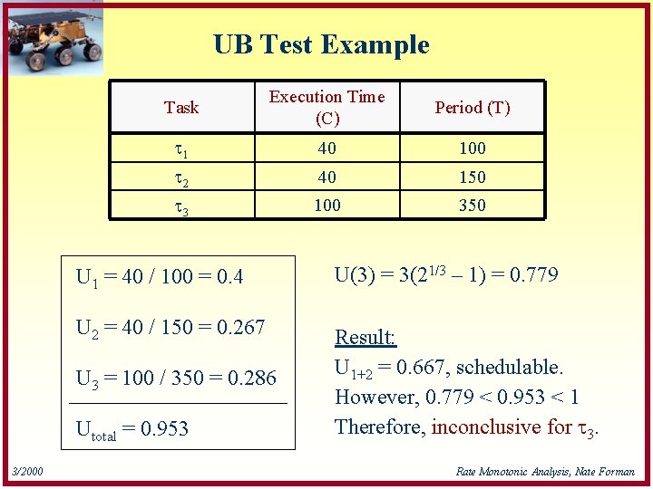 UB Test Example Task Execution Time (C) Period (T) t 1 40 100 t