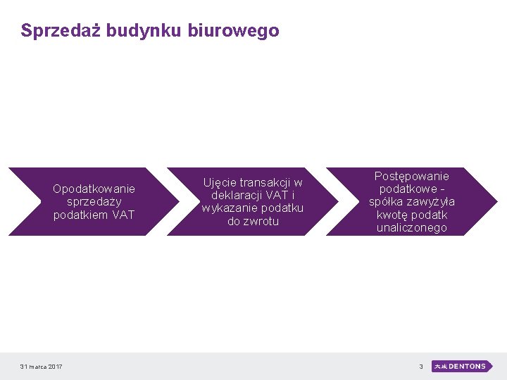 Sprzedaż budynku biurowego Opodatkowanie sprzedaży podatkiem VAT 31 marca 2017 Ujęcie transakcji w deklaracji