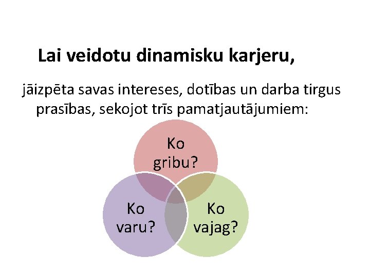 Lai veidotu dinamisku karjeru, jāizpēta savas intereses, dotības un darba tirgus prasības, sekojot trīs