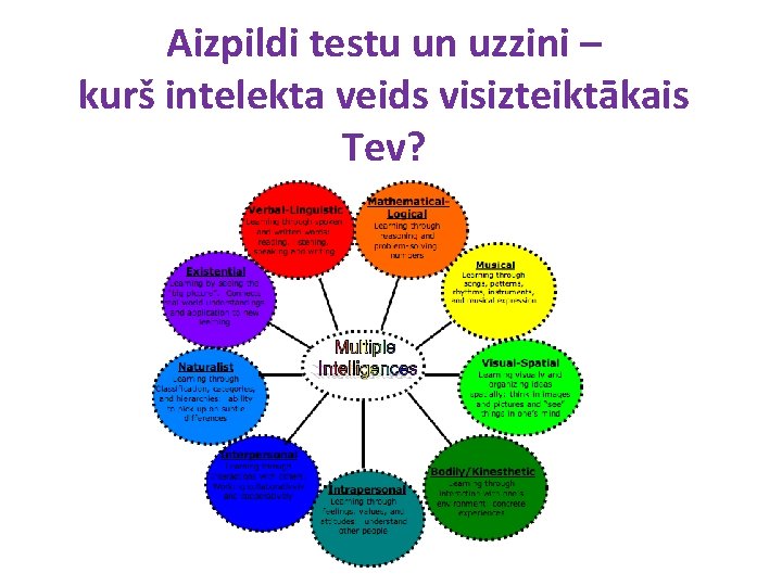 Aizpildi testu un uzzini – kurš intelekta veids visizteiktākais Tev? 