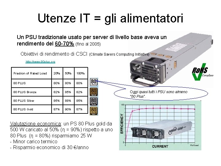 Utenze IT = gli alimentatori Un PSU tradizionale usato per server di livello base