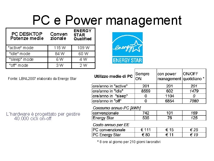 PC e Power management PC DESKTOP Potenze medie "active" mode "idle" mode "sleep" mode