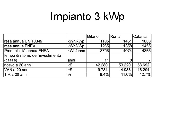 Impianto 3 k. Wp 