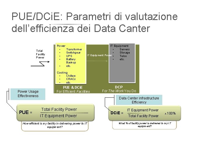 PUE/DCi. E: Parametri di valutazione dell’efficienza dei Data Canter Power Total Facility Power •