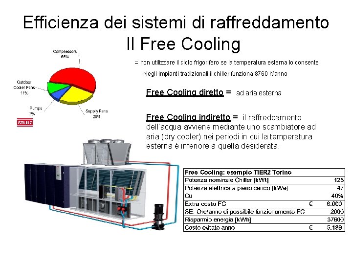 Efficienza dei sistemi di raffreddamento Il Free Cooling = non utilizzare il ciclo frigorifero